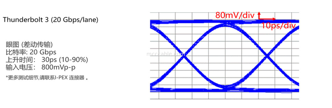 20846-040T-01 Completamente blindato con blocco meccanico Adatto per il trasferimento di dati ad alta velocità (20 Gbps/lane)