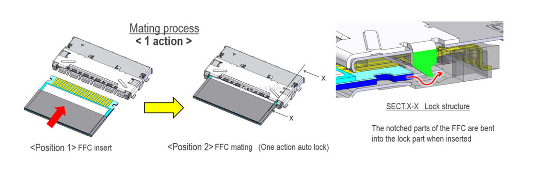 20952-024E-02 FFC/FPC a 0,5 mm di inclinazione, completamente blindato, ad alta velocità, a blocco automatico, mate orizzontale, a 0,5 mm di inclinazione