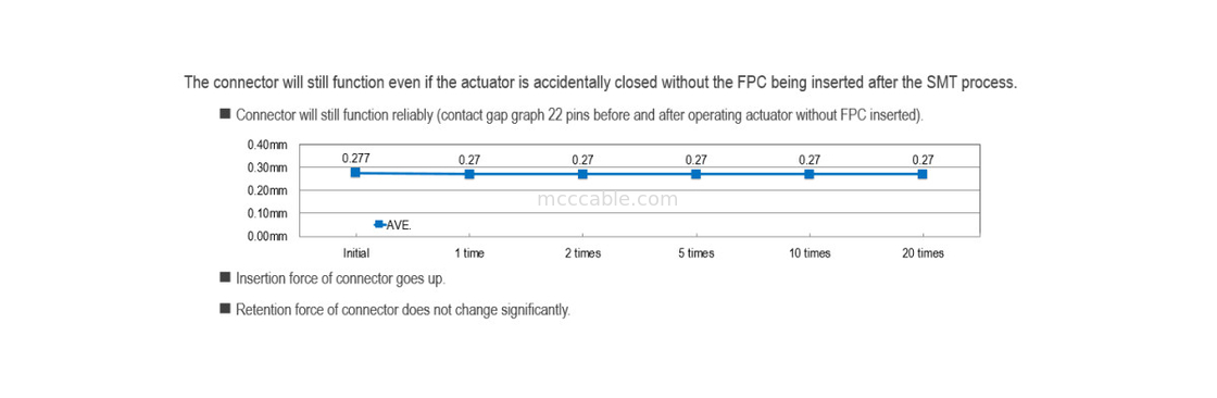 0.5mm Pitch FPC Flexible Flat Cable  MINIFLEX 5-BFN II 20542-020E-01 per pin di segnale