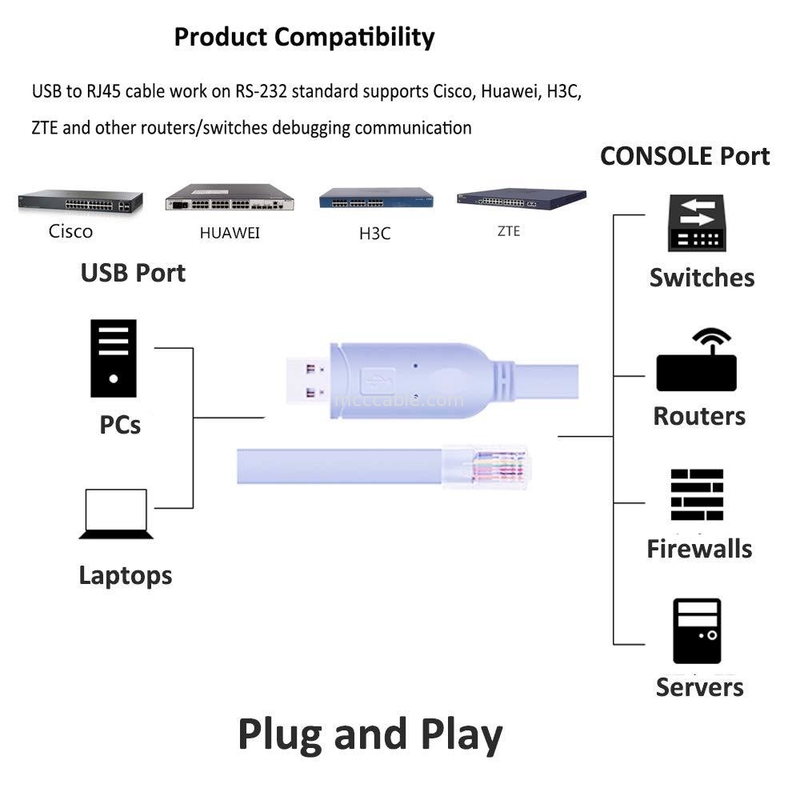 Cable di controllo di commutazione di porta seriale da RJ45 a 8P8C
