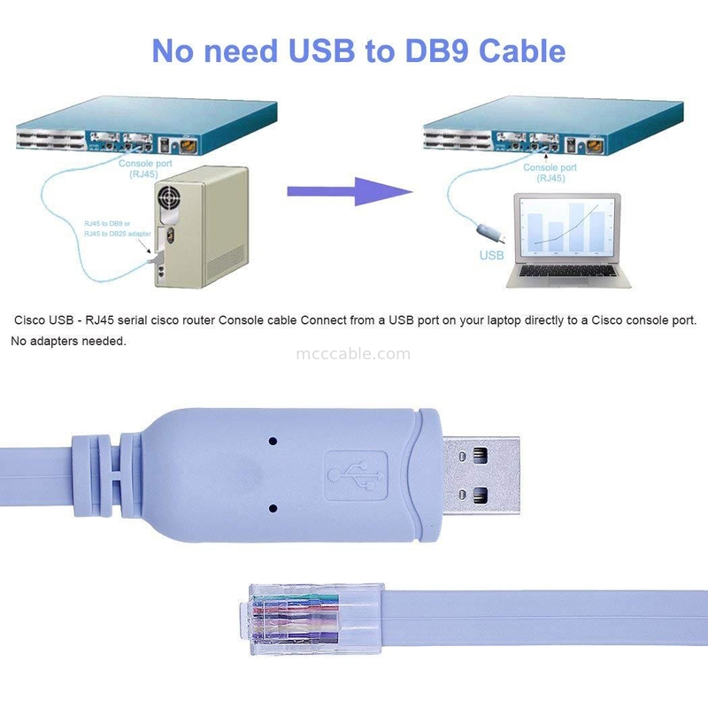 Cable di controllo di commutazione di porta seriale da RJ45 a 8P8C