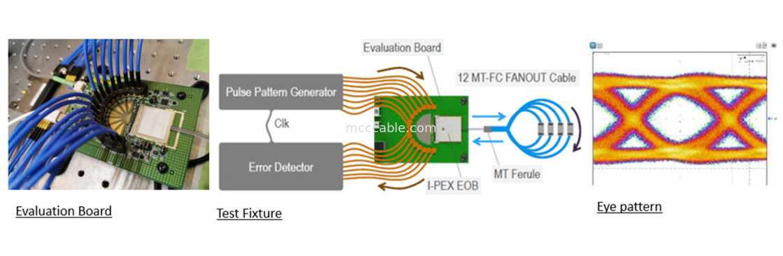 88002-000T-25-01 25Gbps X Modulo di conversione ottica MPU integrato a 4 canali bidirezionale